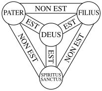 Symbole explicatif de ce qu'est la trinité.